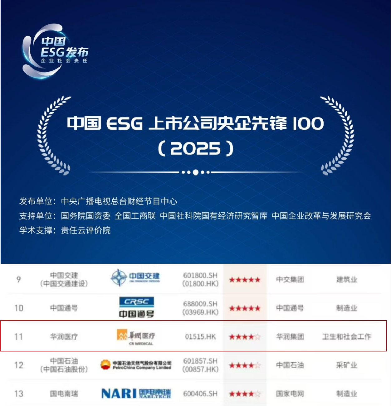 央企上市公司先锋100 央企上市公司先锋100.png